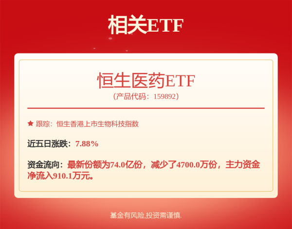 泰禾优配 泽璟制药：公司商业贿赂被罚年报未如实披露，连年亏损研发下滑