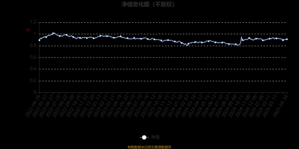 专业配资交易网 博时平衡配置混合：2025年第一季度利润104.9万元 净值增长率0.44%