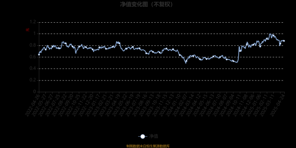 配资可信炒股配资门户 博时半导体主题混合A：2025年第一季度利润5561.52万元 净值增长率5.84%
